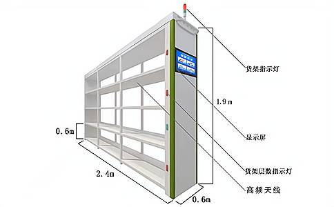 RFID؛